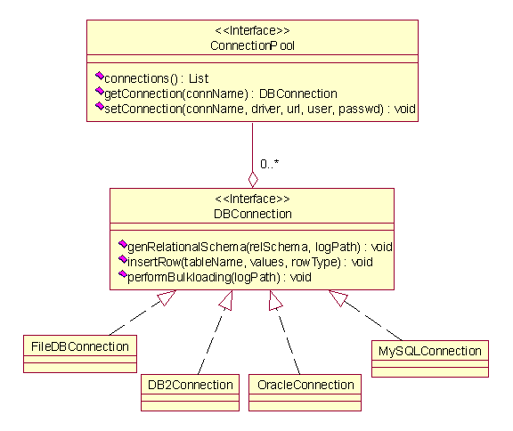 xs instance