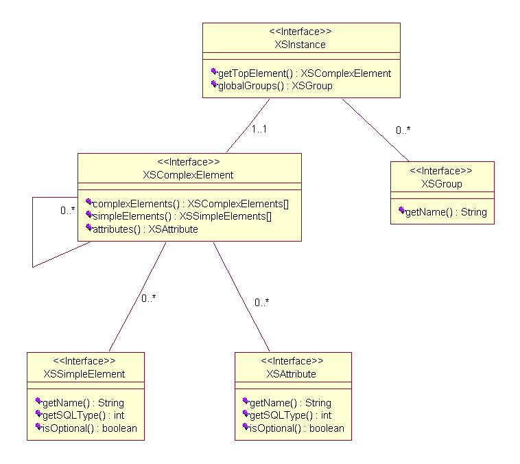 xs instance